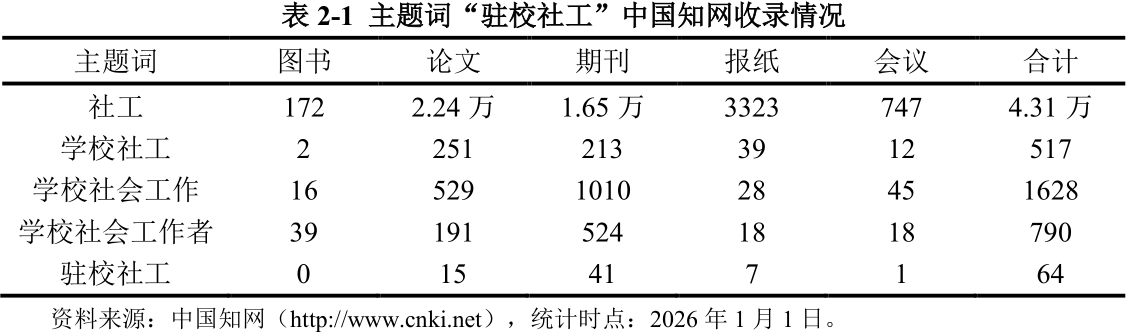 “驻校社工”文献综述